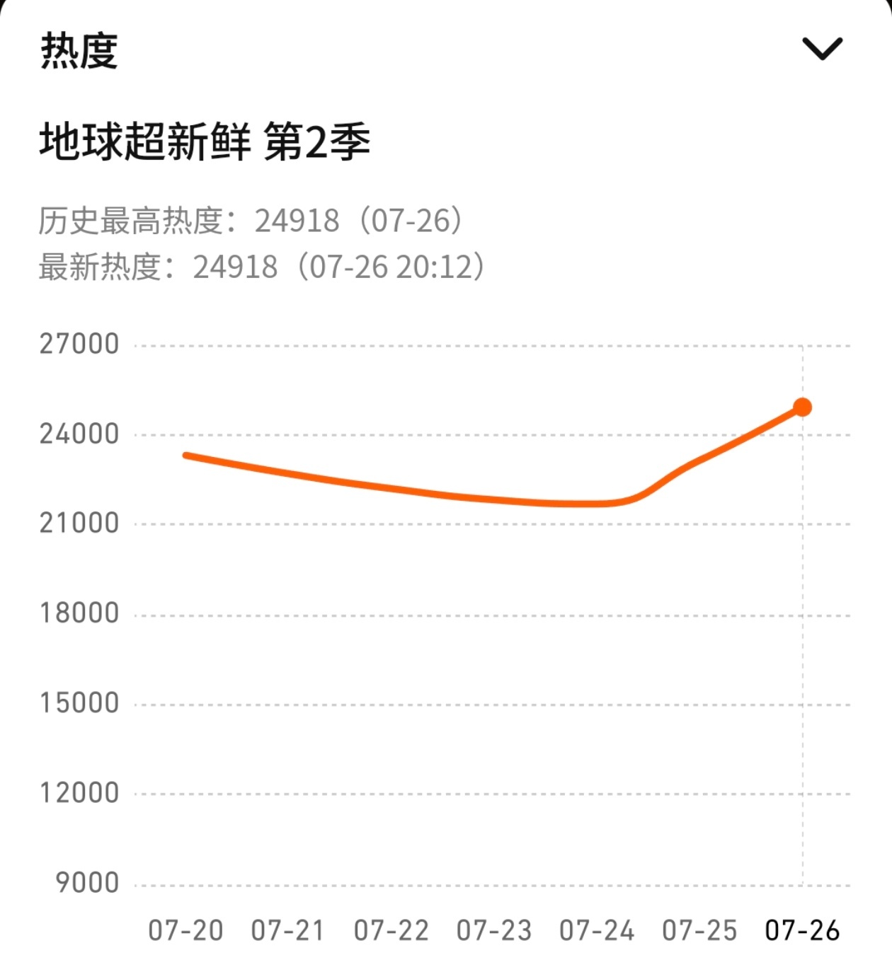 24918你们都表白了没，是不是都在dm见刘宇宁地球超新鲜 .刘宇宁