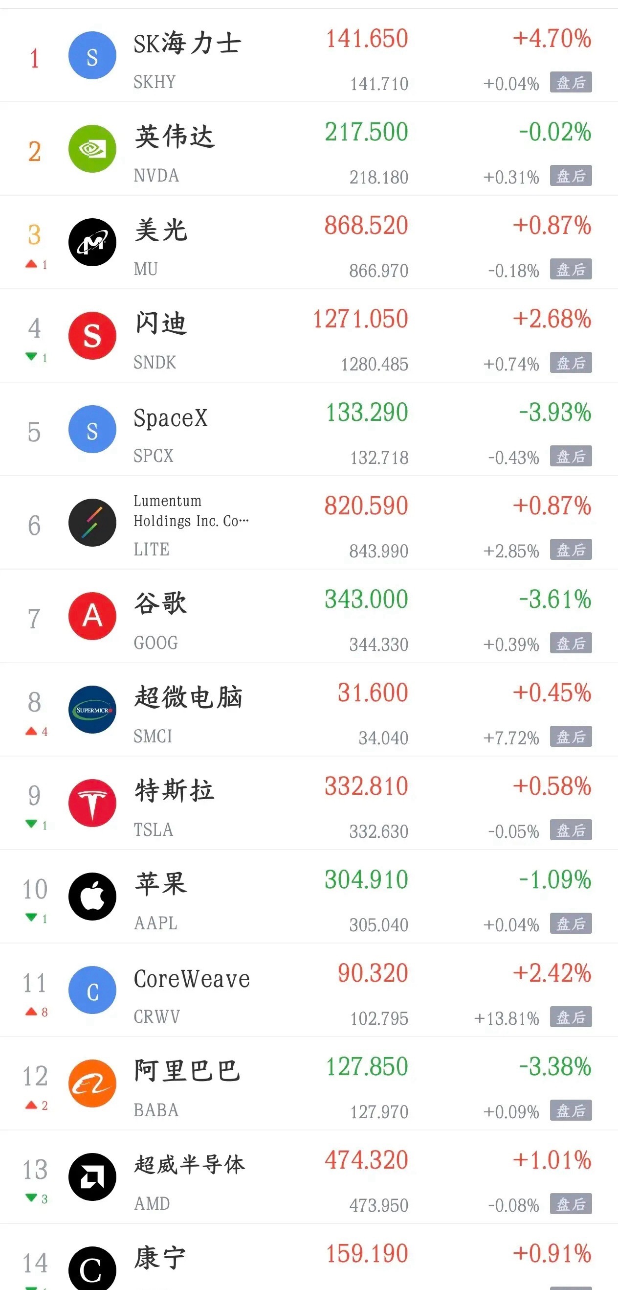 影响今天A股大盘的消息面汇总利好消息1.报道称SK海力士重启中国NAND闪存生产