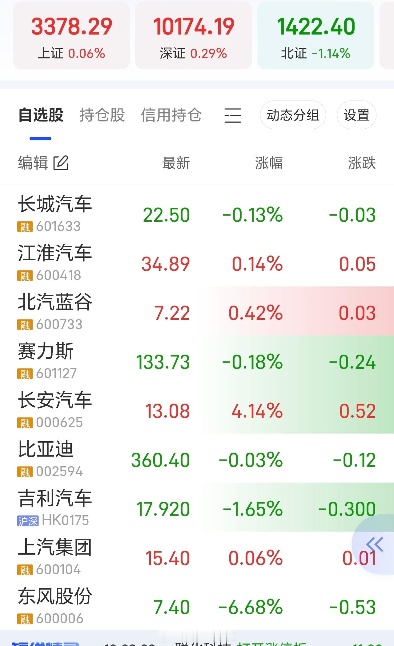 早上没动，快11：30的时候动了，下午继续，看样子是短线玩情绪的，实际上二汽也没