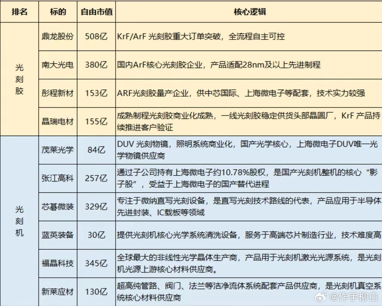 光刻胶-光刻机·概念梳理 