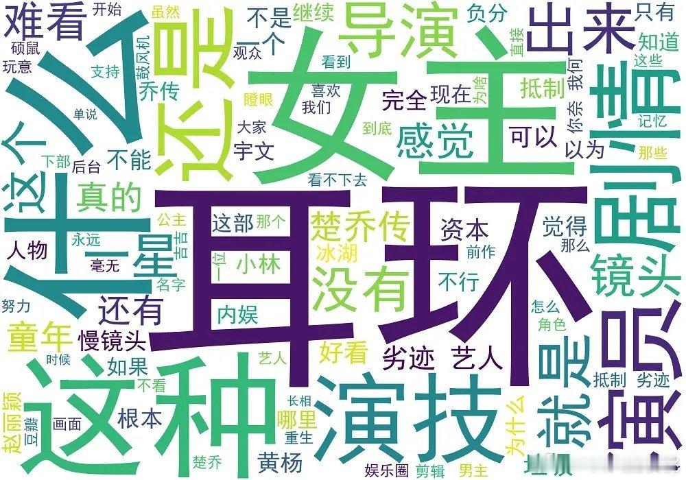 冰湖的db一⭐️短评词云👇 甜甜还能回宫么 