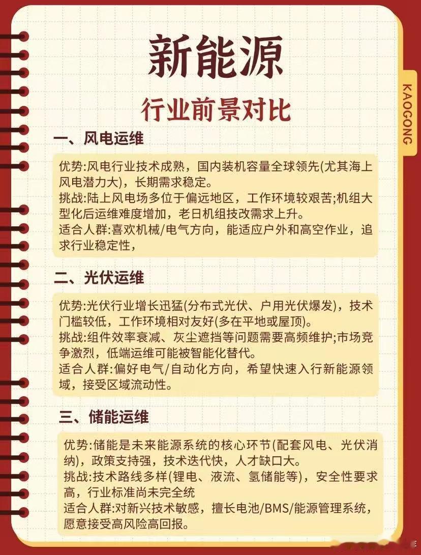 新能源专业成高校招生新热门新能源专业成高校招生热门，这变化超酷！时代发展，它应运