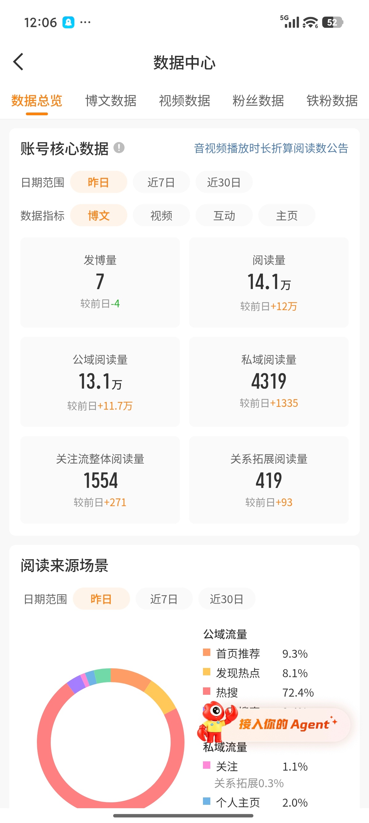 每次都这样，阅读量快掉没的时候给我解封，浪你是该夸还是该骂？[费解][费解][费