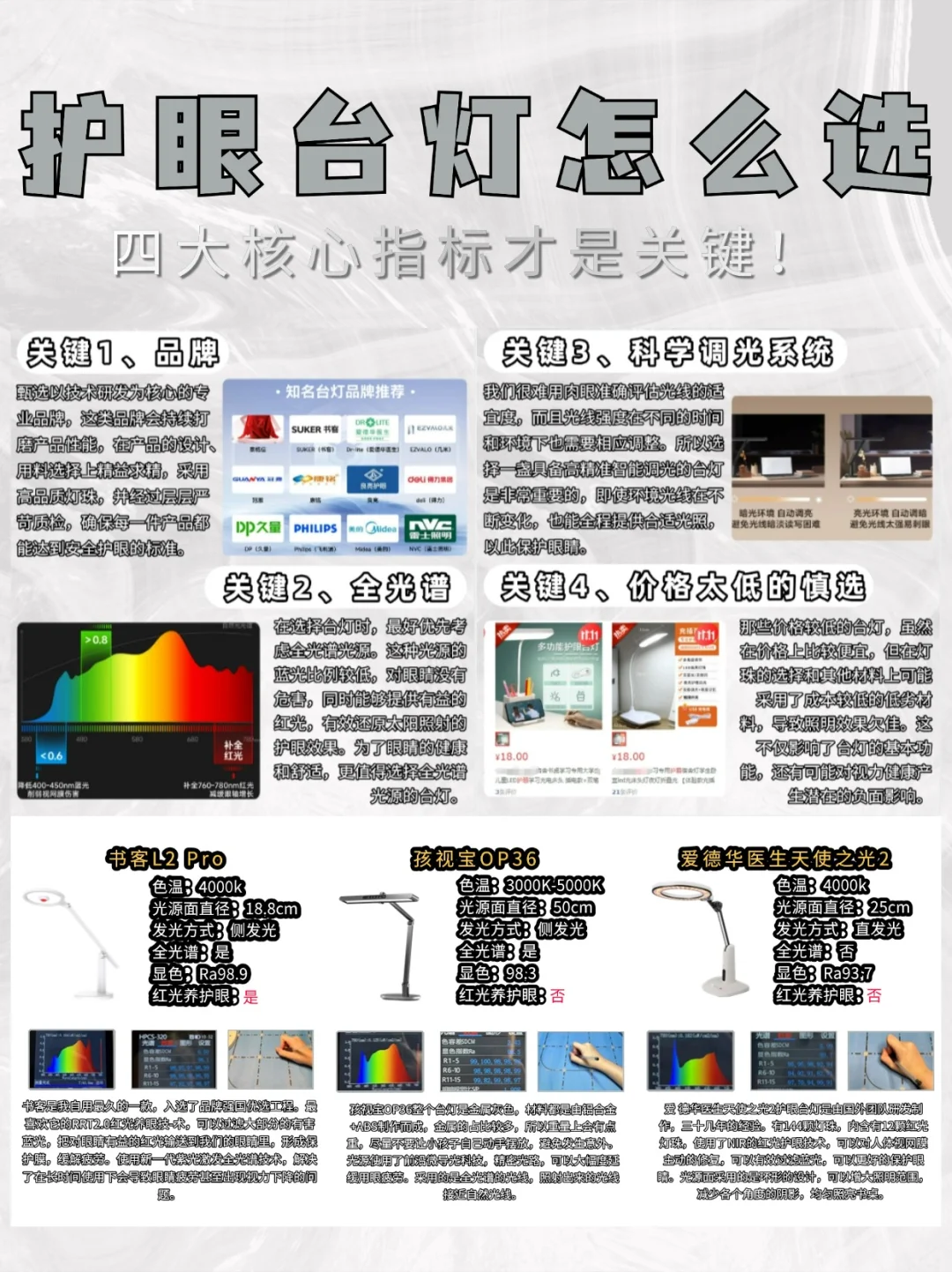 护眼台灯怎么选？四大核心指标才是关键！