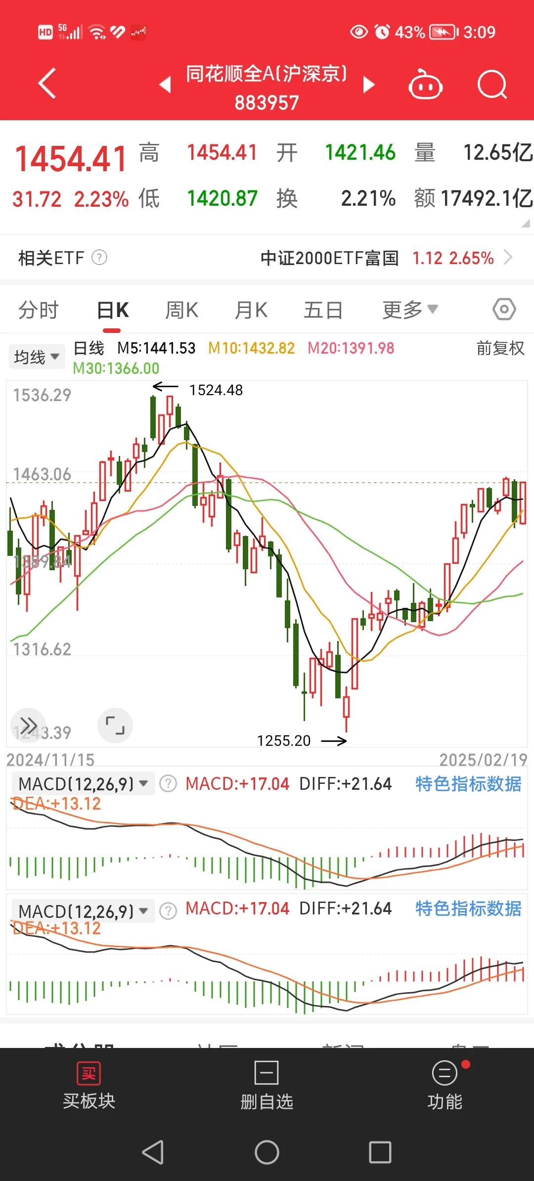 2月19日，今天算是强势反弹，尽管没有反包，但连续净买入量以及总成交量还不错，只