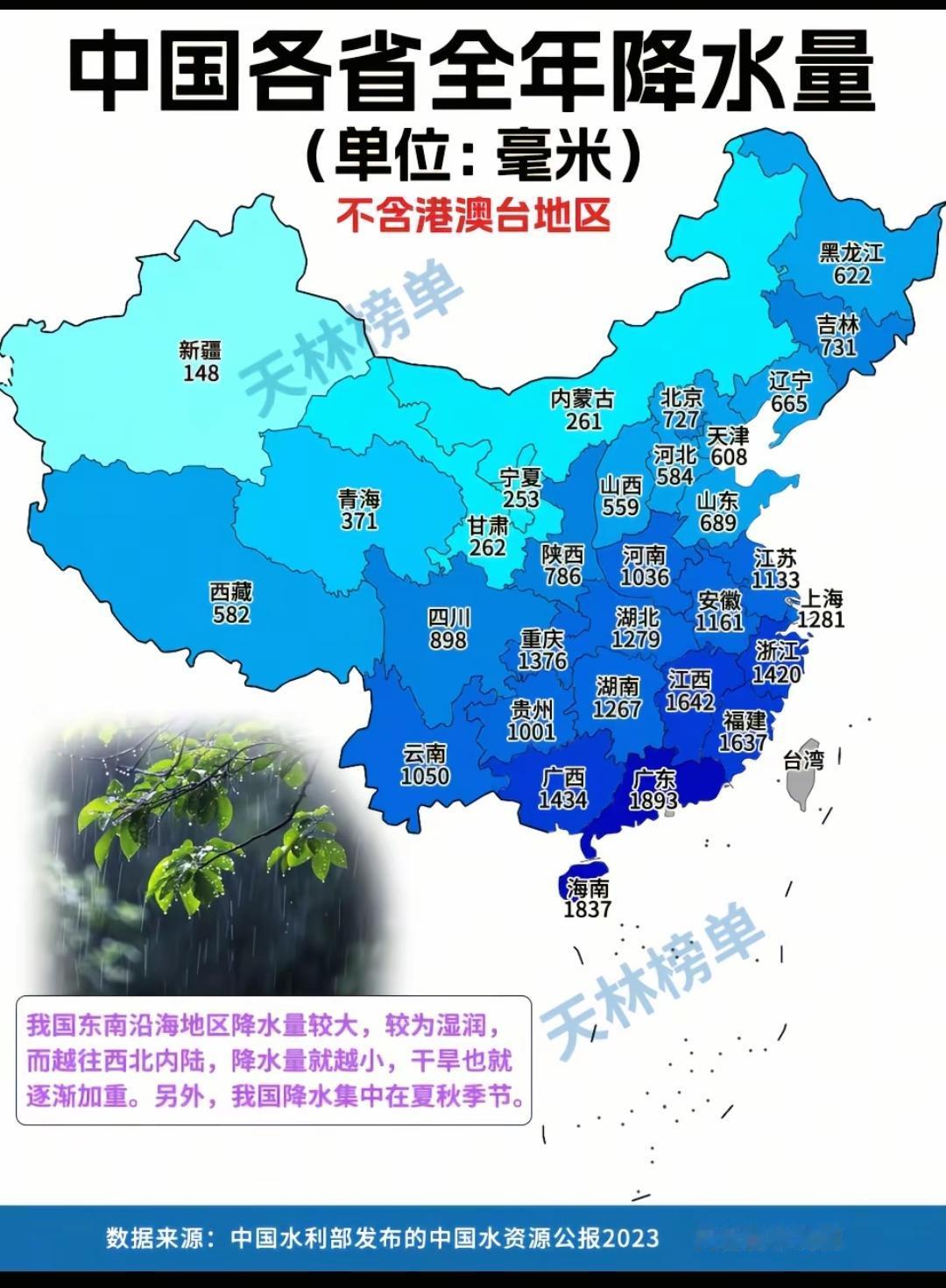 中国各省全年降水量。我一直觉得广西下雨比广东多[捂脸]， 天数广西多，广西小雨多