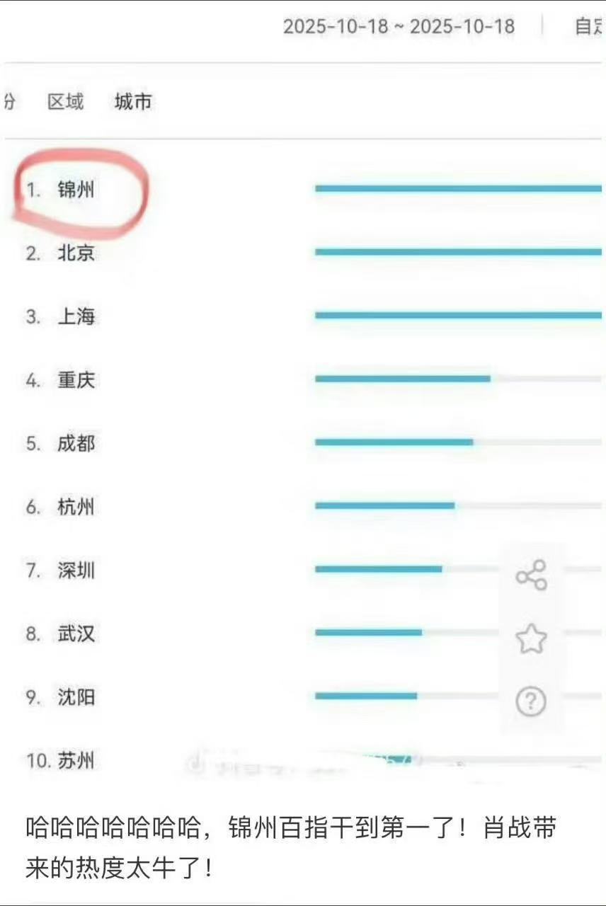 锦州百指第一肖战把锦州百指干到第一了 肖战把锦州百指干到第一了！！肖战[超话] 