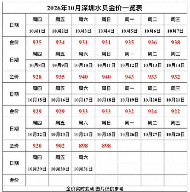 金价大幅回调，深圳水贝黄金市场被挤爆