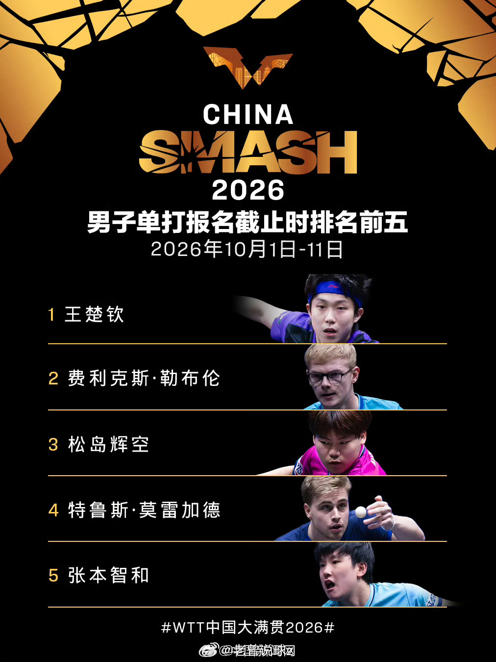 WTT中国大满贯10月开战！完整国乒参赛名单出炉，顶尖高手齐聚首钢园王楚钦孙颖莎