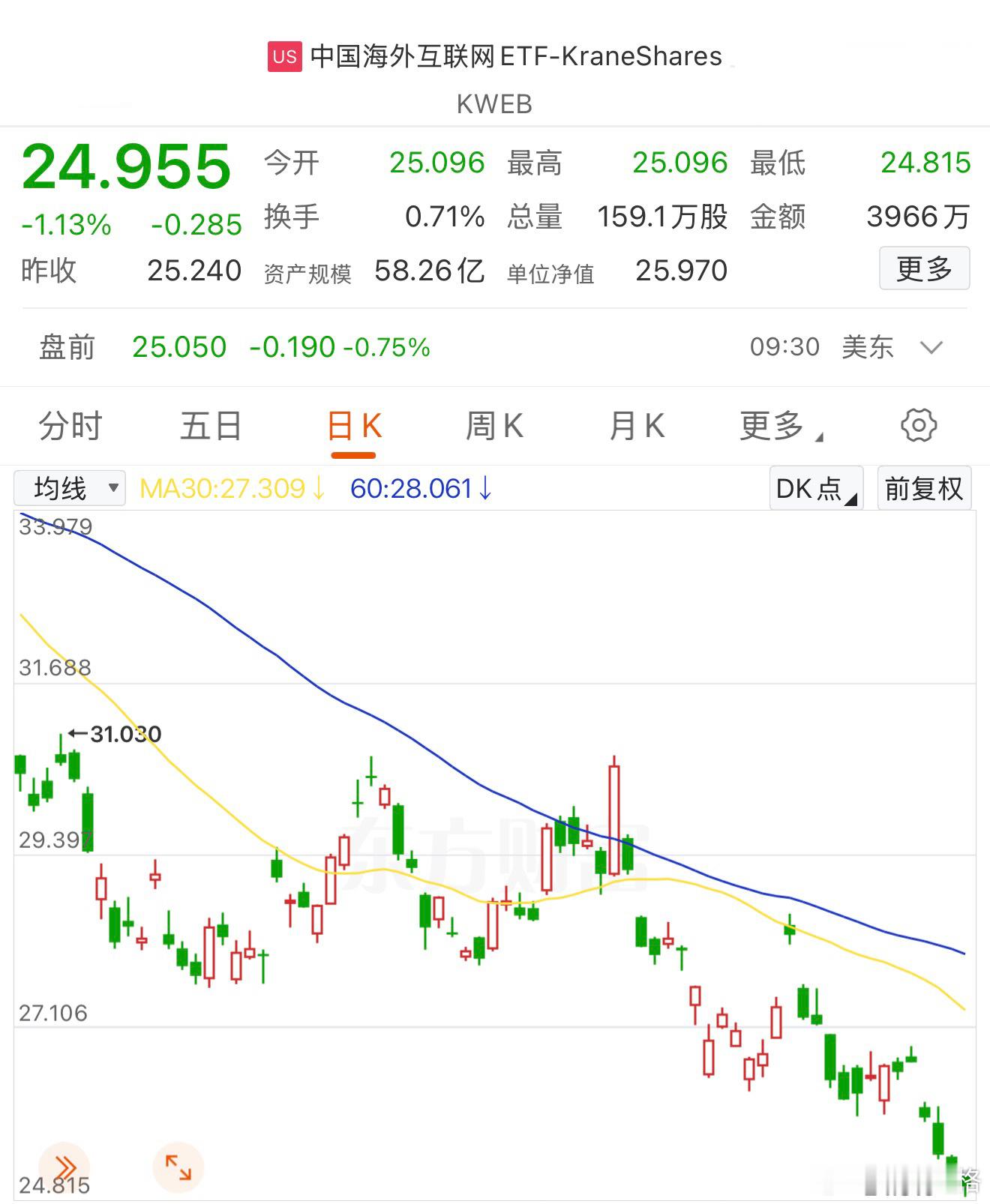 中概继续破新低。恒生科技港股基金