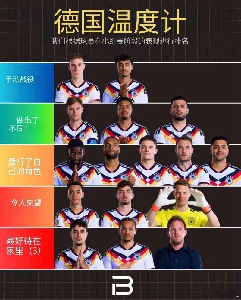 横人成绩单 “Campanha de manual”暗指“靠“手动”（非自然发挥