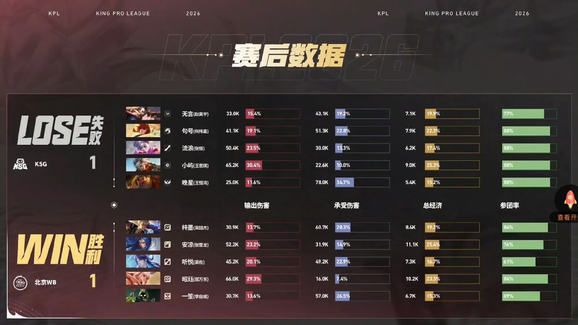 一笙的太乙真人WB对战KSG北京WB vs KSG 1:1MVP：（李自威）太乙