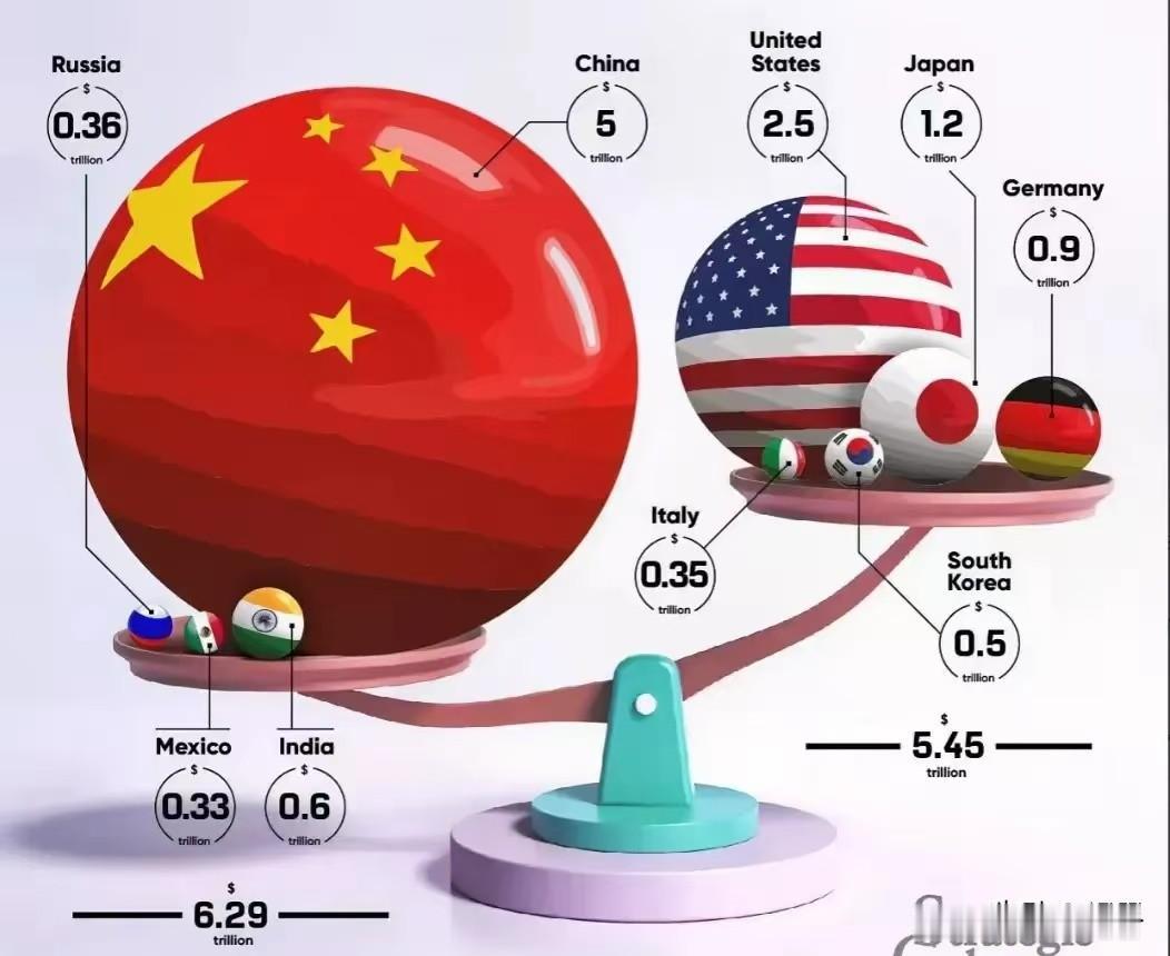 中国制造业产值占全世界的36%，比美西方国家的产值总和都要多，可感到自豪

国家