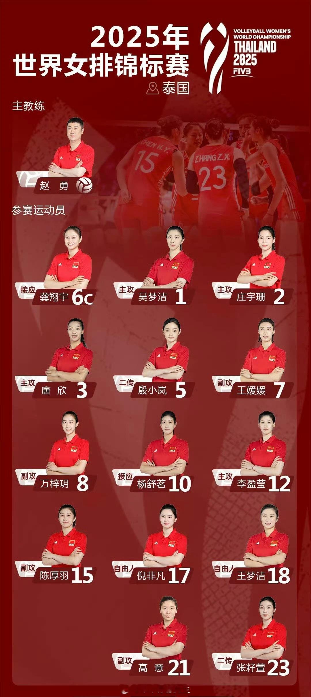 2025年女排世锦赛 中国女排14人名单出炉： 主攻：吴梦洁、庄宇珊、唐欣、李盈