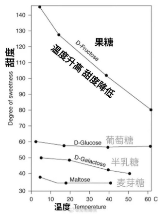 那些拼多多包邮送来的神器 生活中的小科普 炎炎夏日，冰镇西瓜堪称“续命神器”，一