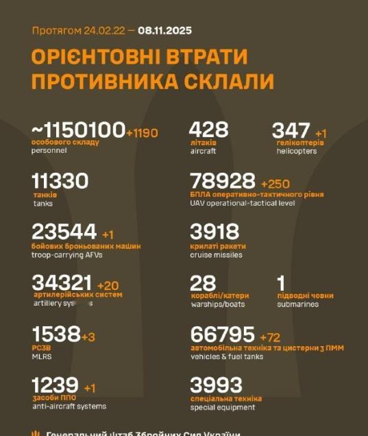 国际军事超话 鹅乌战争第1354天，一个可以纪念的日子，这一天鹅军损失正式突破1