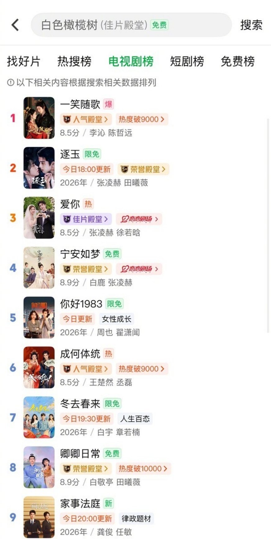 陈哲远《一笑随歌》爱奇艺热搜榜和电视剧榜第一了，超过了张凌赫正在热播的剧《逐玉》