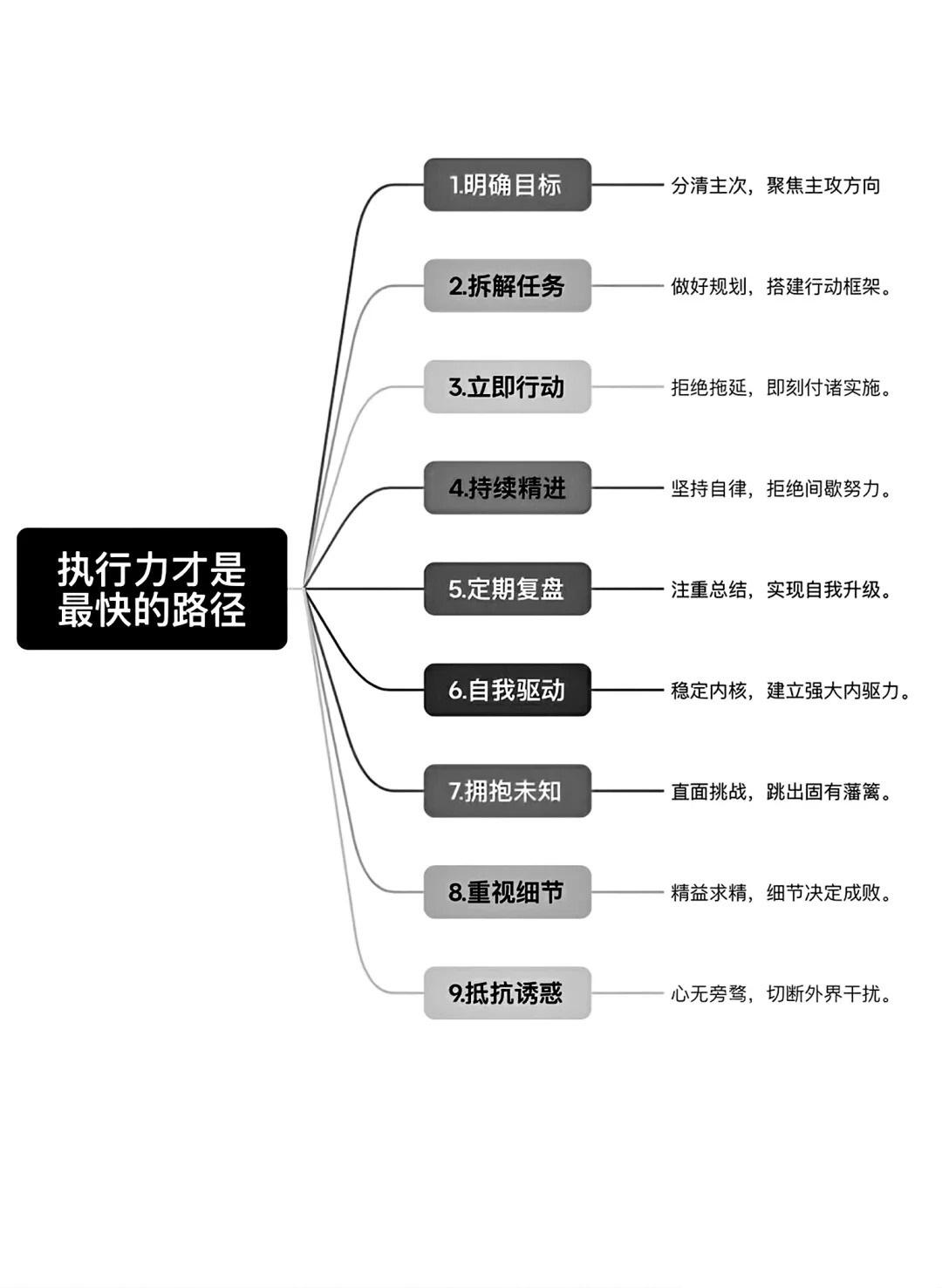 执行力不够，模型来凑 
世华学院总裁首选学堂