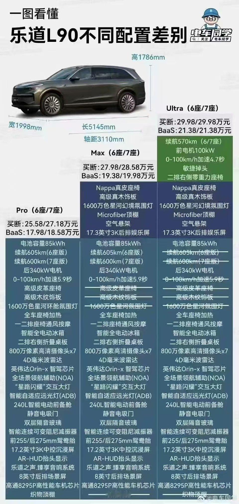 看，现在的自媒体多卷…[允悲][允悲] ​​​