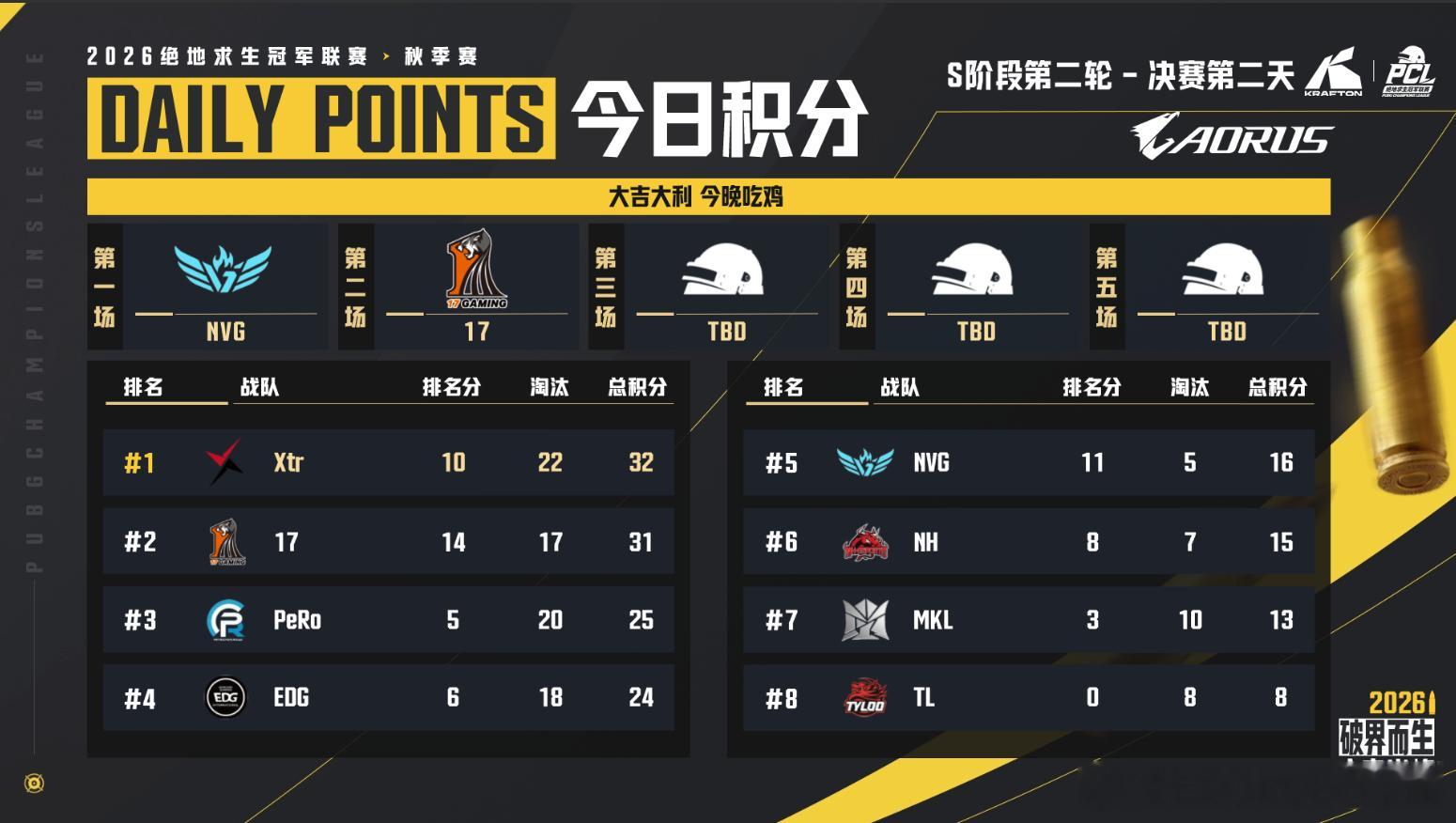 CCG电子竞技俱乐部[超话]天选小队,e起前进pcl2026 【PCL秋季赛 S