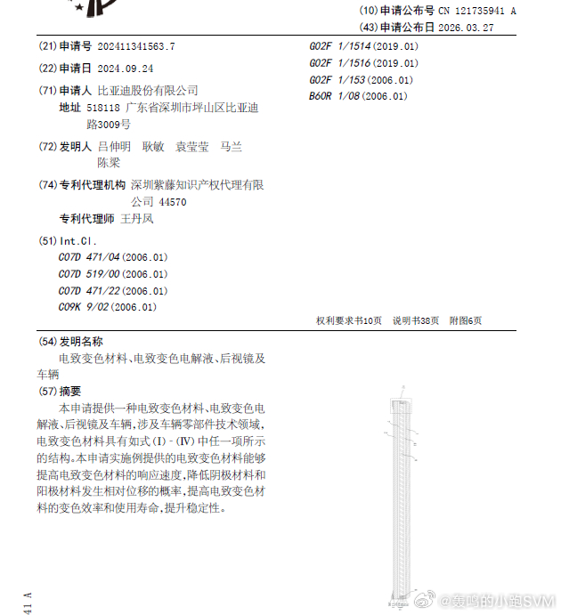技术巡猎  比亚迪  电致变色材料、电致变色电解液、后视镜及车辆。表面写的是后视