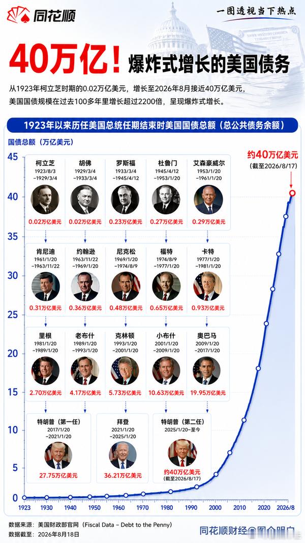 美债为何深刻牵动全球股市？读懂全球资产定价的底层锚多数投资者一辈子紧盯个股涨跌、