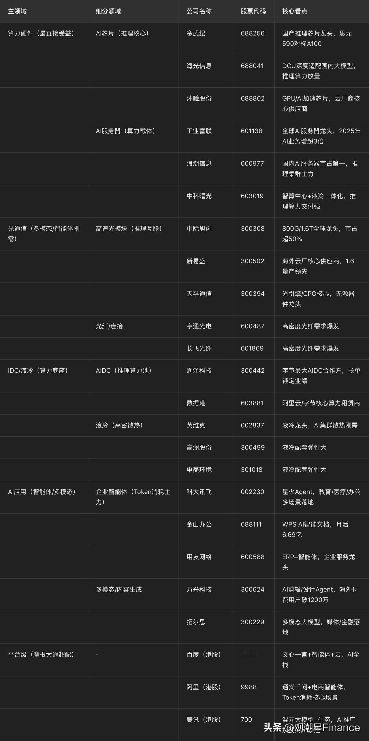 摩根大通预测：中国AI推理Token 5年增约370倍，从简单对话走向智能体+多