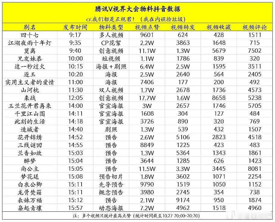 来战，尚公主，莫离赢了 ​​​