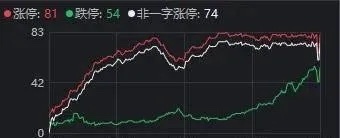 最近股市有点跌跌不休不少股民心都慌了。11月15日那天，沪指跌了1.45%，深成