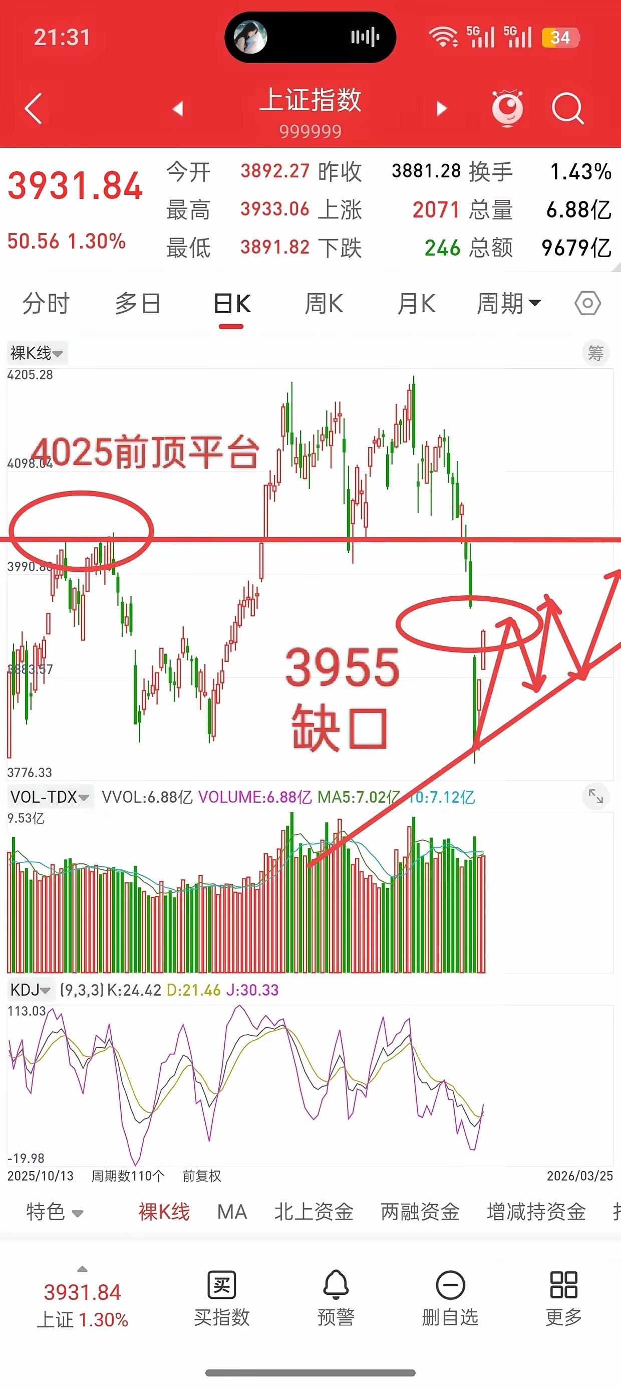 今晚美股开盘大涨，中国核心资产涨跌不一，明日A股走势如何？观点不变，在行情没有补
