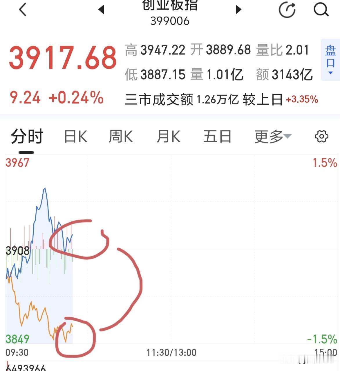 太过分了，黄白线相差这么多～～[发怒]