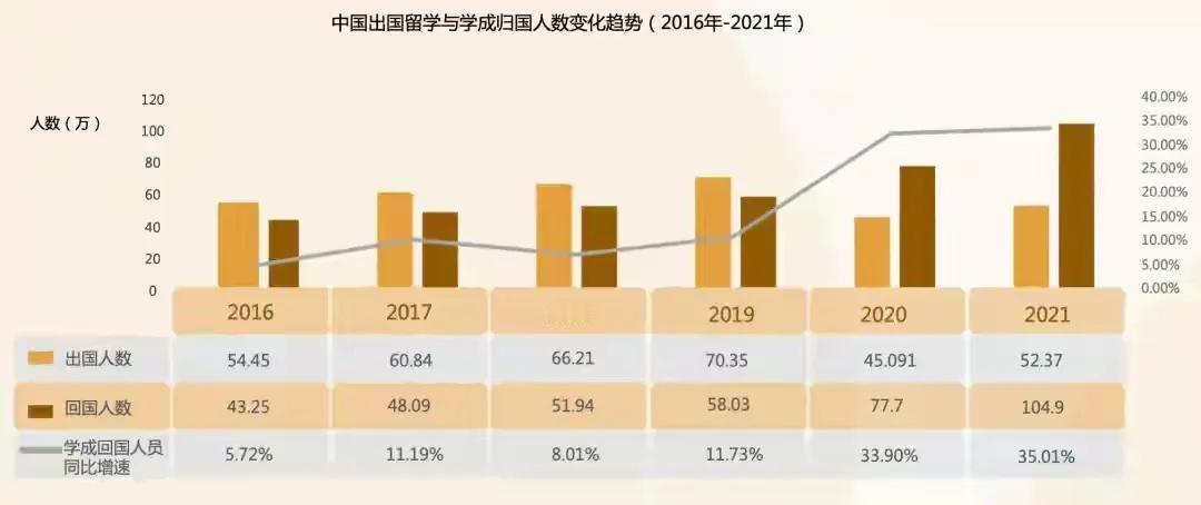 不是拒绝留学生，而是留学生没有了特殊光环
网上说很多地方拒绝留学生应聘某些岗位，