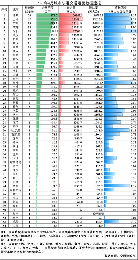 高铁之后，地铁涨价潮也来了？