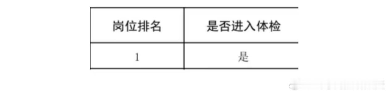 2026，岗位第一。 