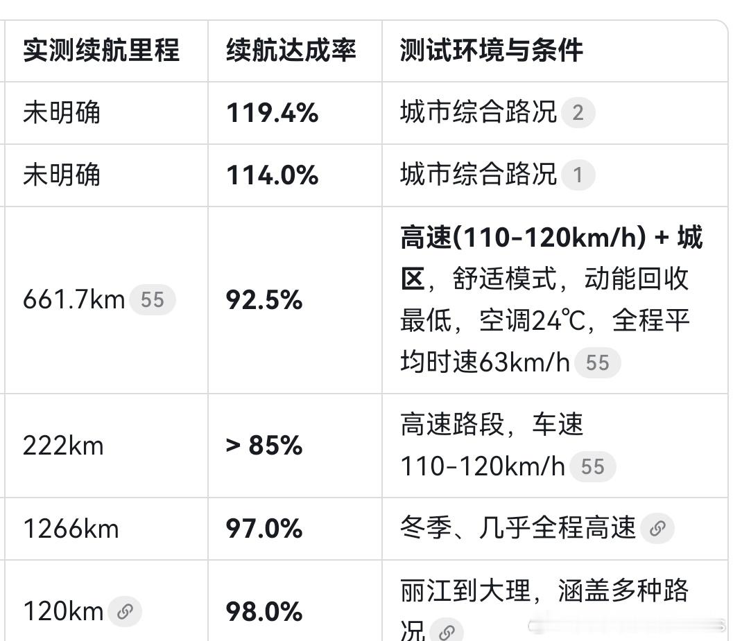 梳理了一下某人的续航测试结果，我只能说你就老老实实闭嘴就行了。你这续航测法，就不