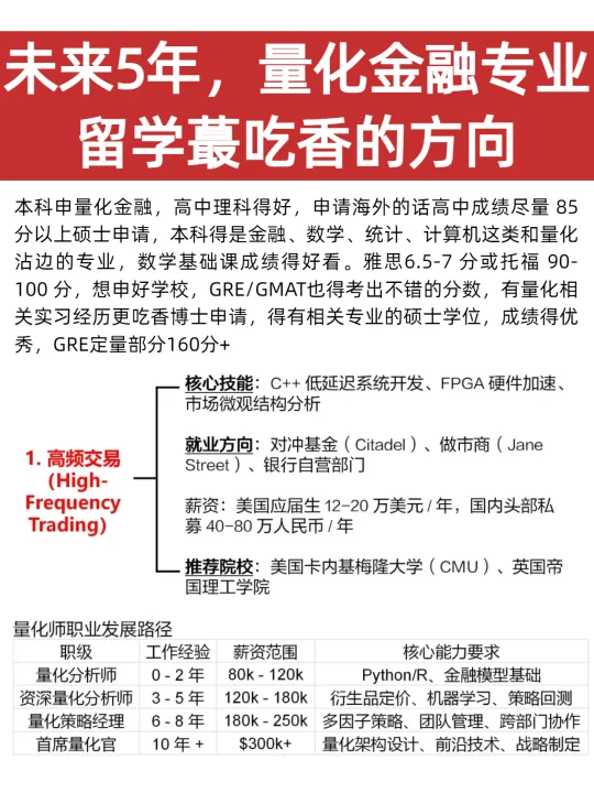 量化金融留学，年薪百万的密码都在这了