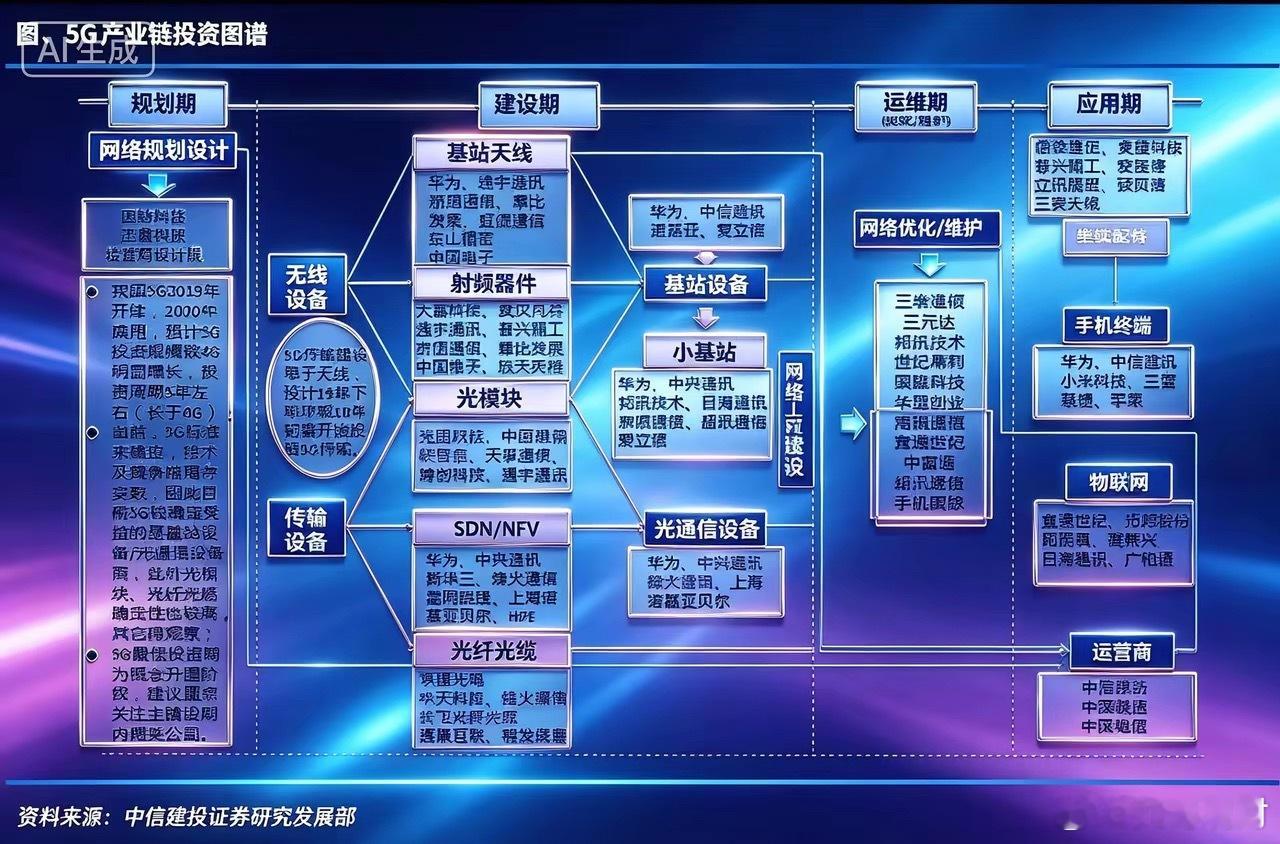 商业航天+光纤｜A股6大核心龙头（星间激光+太空特种光纤）1、光迅科技（0022