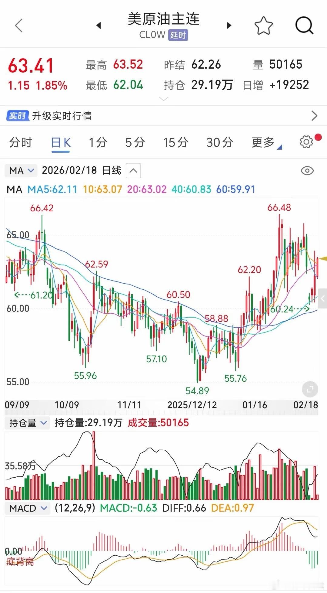 国际原油在18：30左右又开启了一波直线拉升，这波拉升与昨日12点的瞬时拉升有明