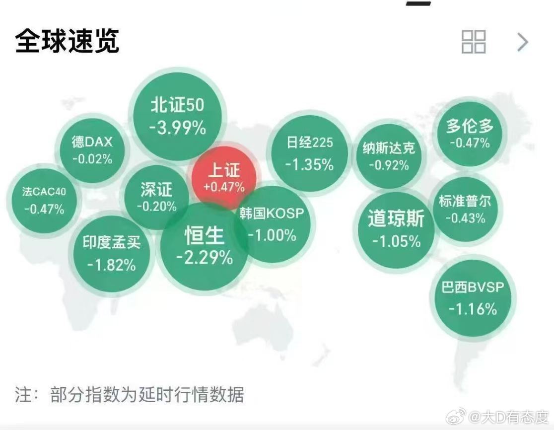 这样的大A，大家是不是有点陌生。 