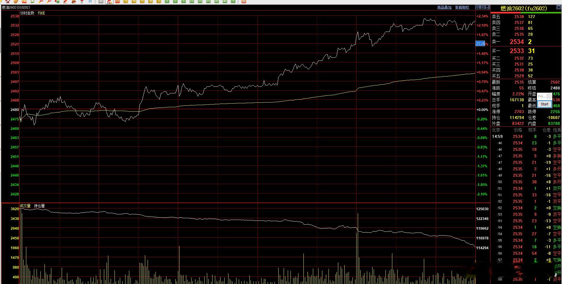 燃油02今日收盘涨幅2.22%大家还满意嘛？ 