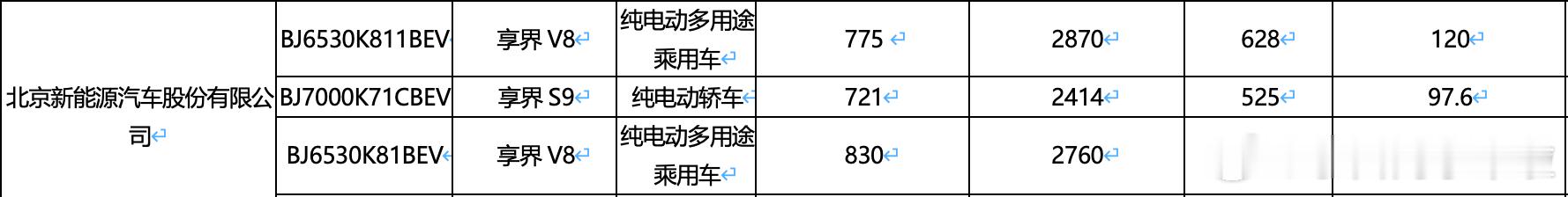 记录下享界 V8 纯电版以及增程版纯电续航信息。享界 V8 纯电版搭载的是 12