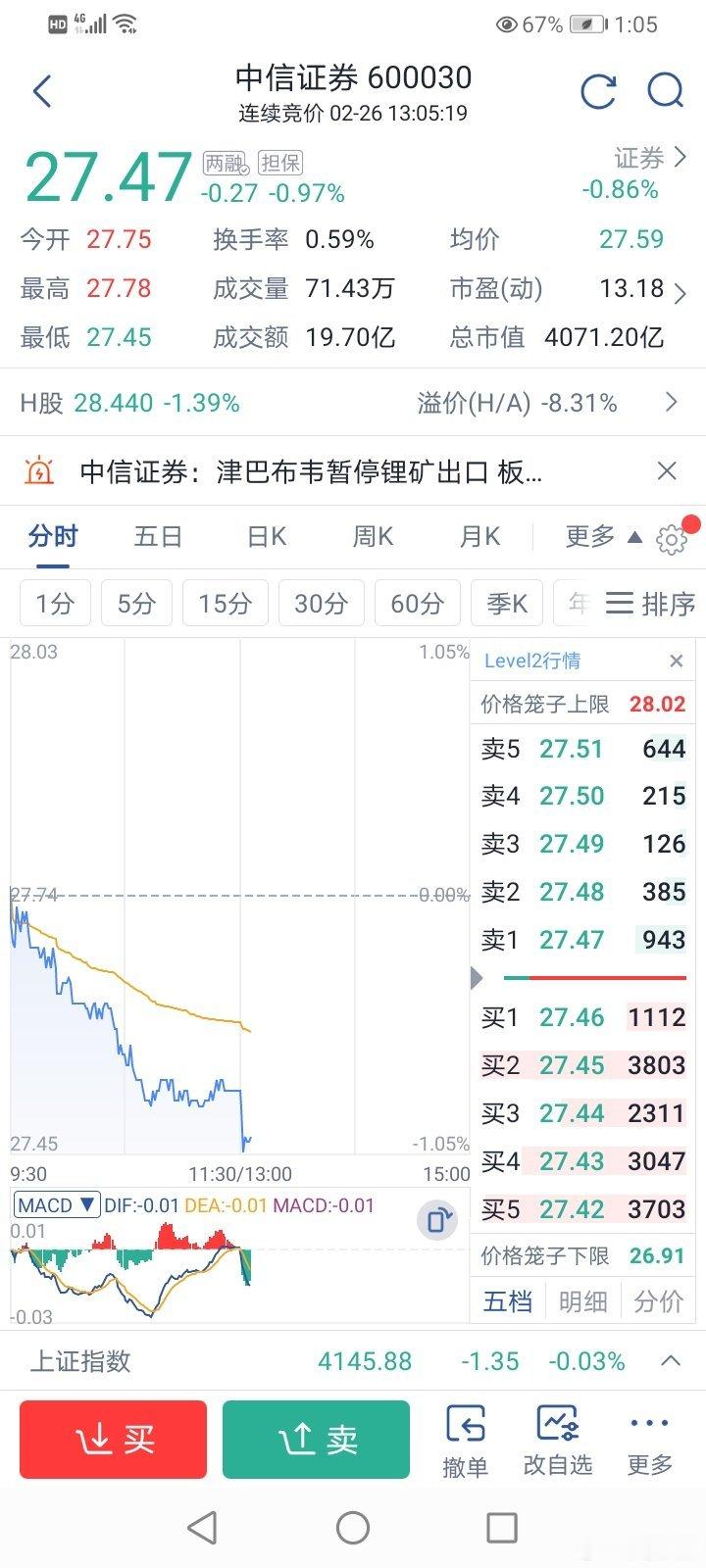 小散看盘 中信这个金融跪族名副其实
