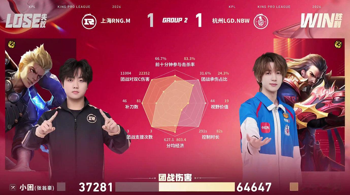 KPL从对线到团战小落都把握住切入时机，单人对线完成击杀，团战持续针对法师核心，