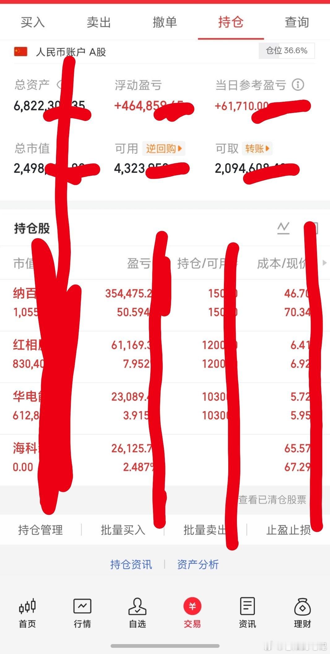 A股股王大涨超17%A股光又回来了A股个人笔记周二记录纳百 (减) 🥩周二记录