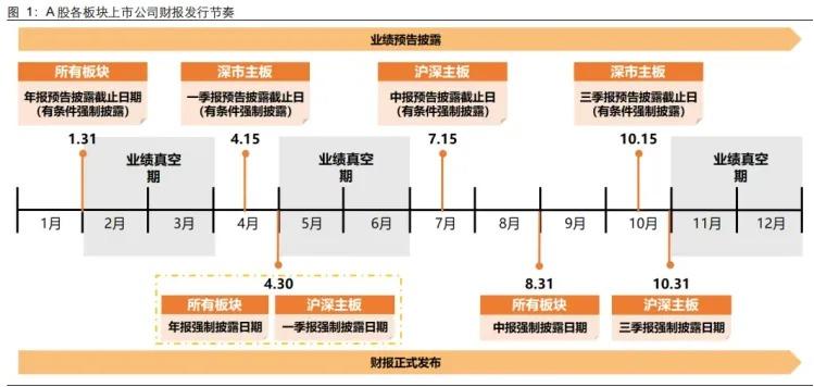 券商业绩很好，中信PE只有11倍了，但股价天天跌，让人懵逼。

中国移动：202