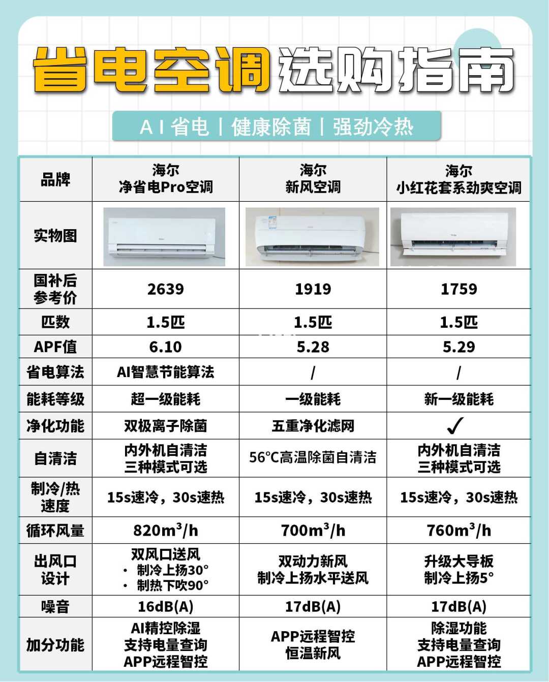 省电空调怎么选，一篇看懂告别电费刺客👆