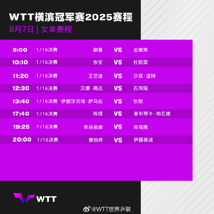 【#WTT横滨冠军赛2025首轮赛程#】#WTT横滨冠军赛2025首轮对阵赛程#