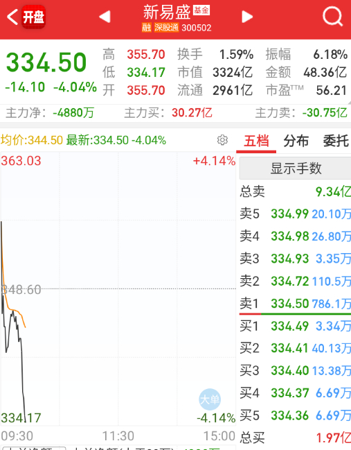 CPO大票继续跳 ​​​