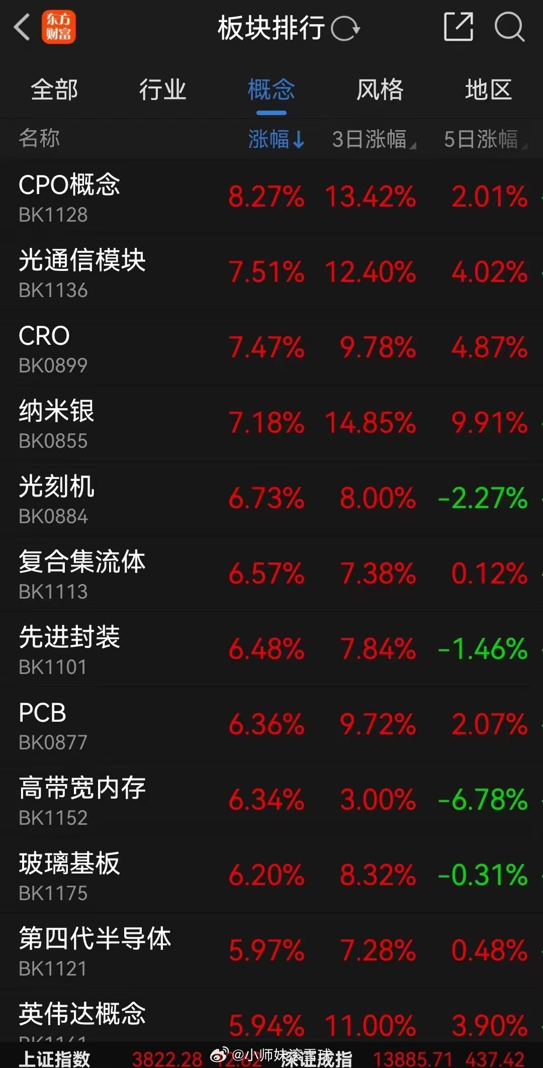 突发利空，股民今天高兴过不了夜，明天可能又要坐过山车了!今天大A股强势反弹，白天