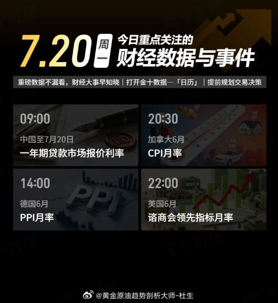 今日重点关注的财经数据与事件：2026年7月20日 周一① 09:00 中国至7